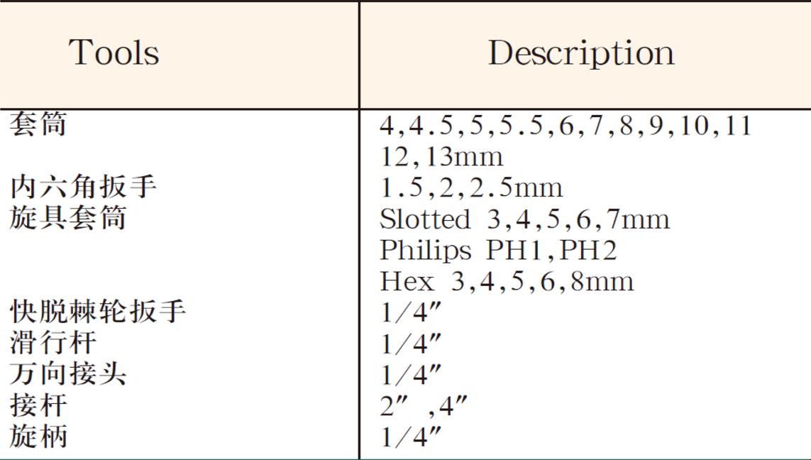 4311 33件1/4”套筒扳手组套